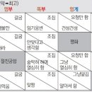 일번상사 이미지