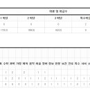 목포중앙여자중학교