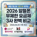 매달 통신비 5만 원 아끼는 2026 알뜰폰 무제한 요금제 3사 완벽 비교