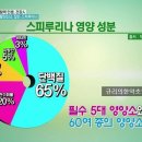 스피룰리나의 효능 이미지