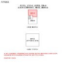 오성푸르메아파트(금정동) 이미지