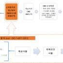 지엠에스컨설팅