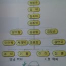 옥포 행정서사 | 한국사 공부일기 5회차(1.12-13): 설민석 선생님의 &lt;한국사 공부합시다!&gt;나홀로 스터디-전근대파트의...