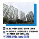 미소 우방센트럴파크 공인중개사사무소 이미지