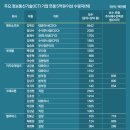 택진이네 이미지