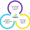 수원시 팔달구 행궁로84번길 이미지