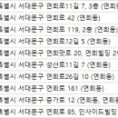 연희동경희한의원 이미지