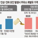 시민주유소 이미지