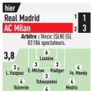 [레퀴프] 레알 마드리드 v 밀란 평점 이미지