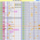 로또 914회차, 완자 5중복 참고용 이미지