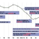 월가의 탐욕이 파멸 불렀다 이미지