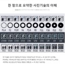 캐논6d 조리개와 셔터 바로 알기 이미지