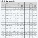 한영중학교 이미지