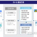 KTC서비스 이미지