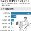 다문