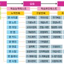 한국학습코칭센터 완시스(CLS) 용어 및 표현 정리 이미지
