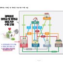 동의병원