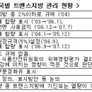 국민트랜스 이미지