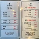 제주꽃한상 | 평택 &#39;제주꽃한상&#39; 은갈치 조림, 갈치 구이, 활어회, 사시미