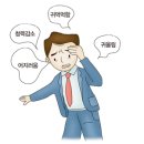대화이비인후과의원 네이버블로그