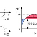 디지털멀티메터 작동법좀 알려주세요 이미지