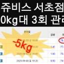 하경기업(주) 이미지