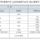 미아재정비촉진2구역 변경안 통과 ..... 이미지