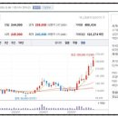 주식회사 세계로식자재
