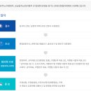 행정사 공정거래사무소 이미지