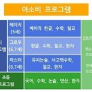 아소비공부방 - 화성시 동탄대로4라길 11 | 아소비공부방