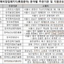 투데이헬스케어 이미지