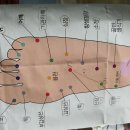 건강 마사지(손, 발) 이미지