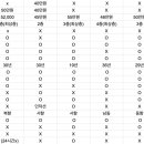 [일본워홀] 소심이의 워홀 집 구하기 일기 1
