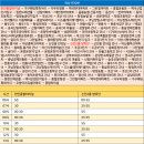 백석산업단지입구 이미지