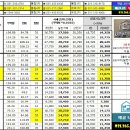 월곶동아파트 KB시세(20180525기준) 이미지