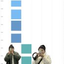 주뱅 경희대학교 일반대학원 조리외식경영학과 석사2기10주차✍🏻 (feat.연구계획보고서과제)