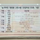 발리마린 어린이 수영장 이미지