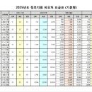 아이미래로파주지사 이미지