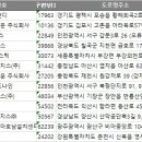 위니아호남설치센터 네이버블로그