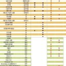 신흥종로약국 이미지