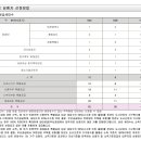 준영건축사사무소 이미지