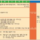 [밋도리무 일본어학교] 미대입시준비 / 알바양호 / 진학반 / 편리한 교통편 이미지