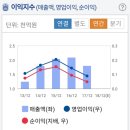 (주)금호HT