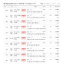 마음가부동산공인중개사사무소 이미지