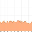 2012 경제예측 - 2012년에 추가로 -20% 주택가격의 하락 - Gary Shilling 이미지