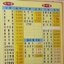 봉화내성시장 이미지