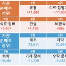 (주)동진메디칼 네이버블로그