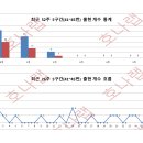 호나랩