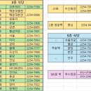 시장상회 이미지