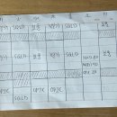 블랑PC방 | 데이터 자격시험 5개 후기 (ADsP, SQLD, 빅데이터 분석기사 실기)